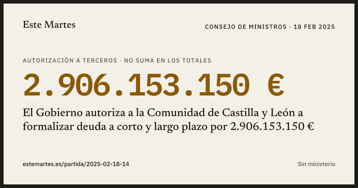 Tarjeta: El Gobierno autoriza a la Comunidad de Castilla y León a formalizar deuda a corto y largo plazo por 2.906.153.150 €