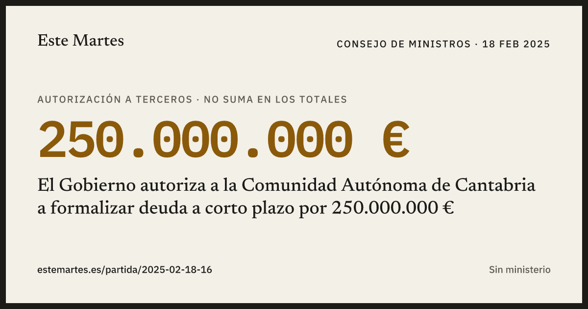 Tarjeta: El Gobierno autoriza a la Comunidad Autónoma de Cantabria a formalizar deuda a corto plazo por 250.000.000 €