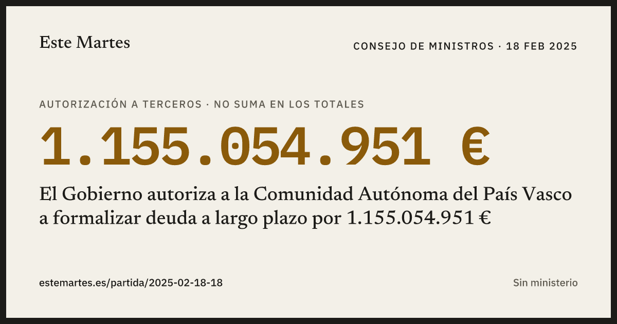 Tarjeta: El Gobierno autoriza a la Comunidad Autónoma del País Vasco a formalizar deuda a largo plazo por 1.155.054.951 €