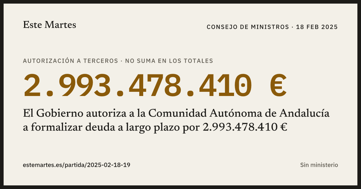 Tarjeta: El Gobierno autoriza a la Comunidad Autónoma de Andalucía a formalizar deuda a largo plazo por 2.993.478.410 €