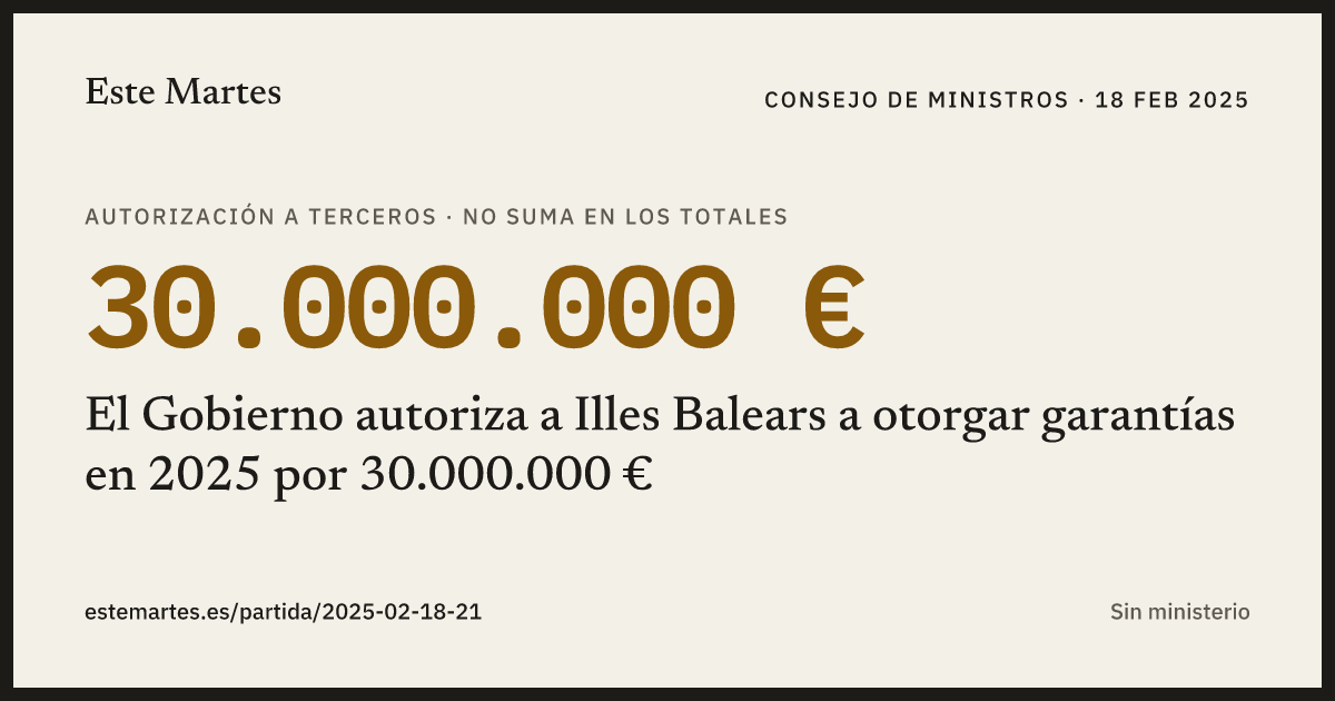 Tarjeta: El Gobierno autoriza a Illes Balears a otorgar garantías en 2025 por 30.000.000 €