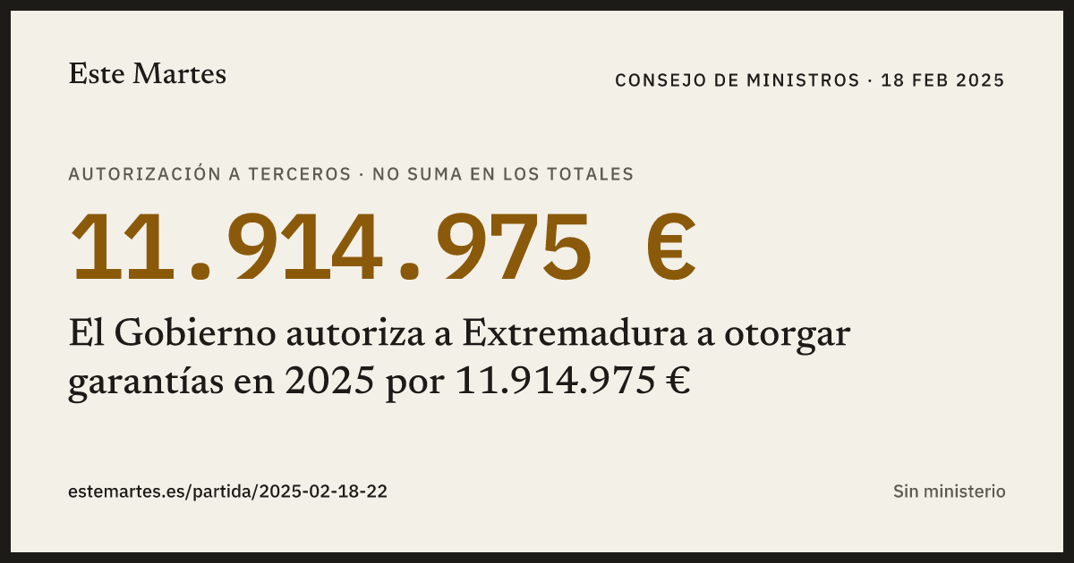 Tarjeta: El Gobierno autoriza a Extremadura a otorgar garantías en 2025 por 11.914.975 €