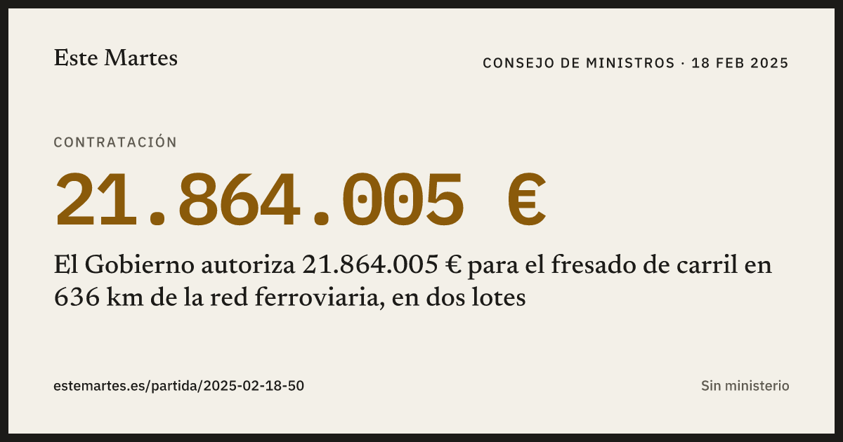 Tarjeta: El Gobierno autoriza 21.864.005 € para el fresado de carril en 636 km de la red ferroviaria, en dos lotes
