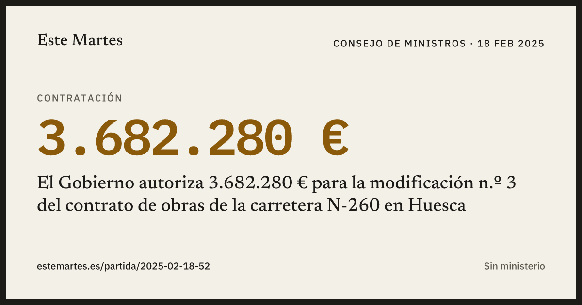 Tarjeta: El Gobierno autoriza 3.682.280 € para la modificación n.º 3 del contrato de obras de la carretera N-260 en Huesca