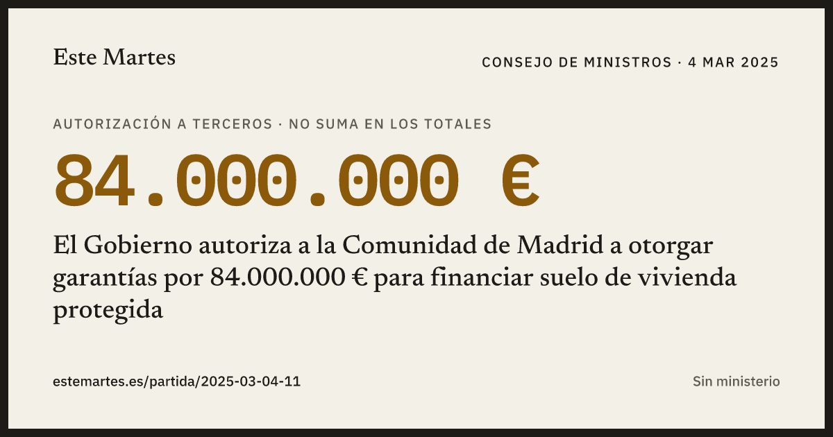 Tarjeta: El Gobierno autoriza a la Comunidad de Madrid a otorgar garantías por 84.000.000 € para financiar suelo de vivienda protegida