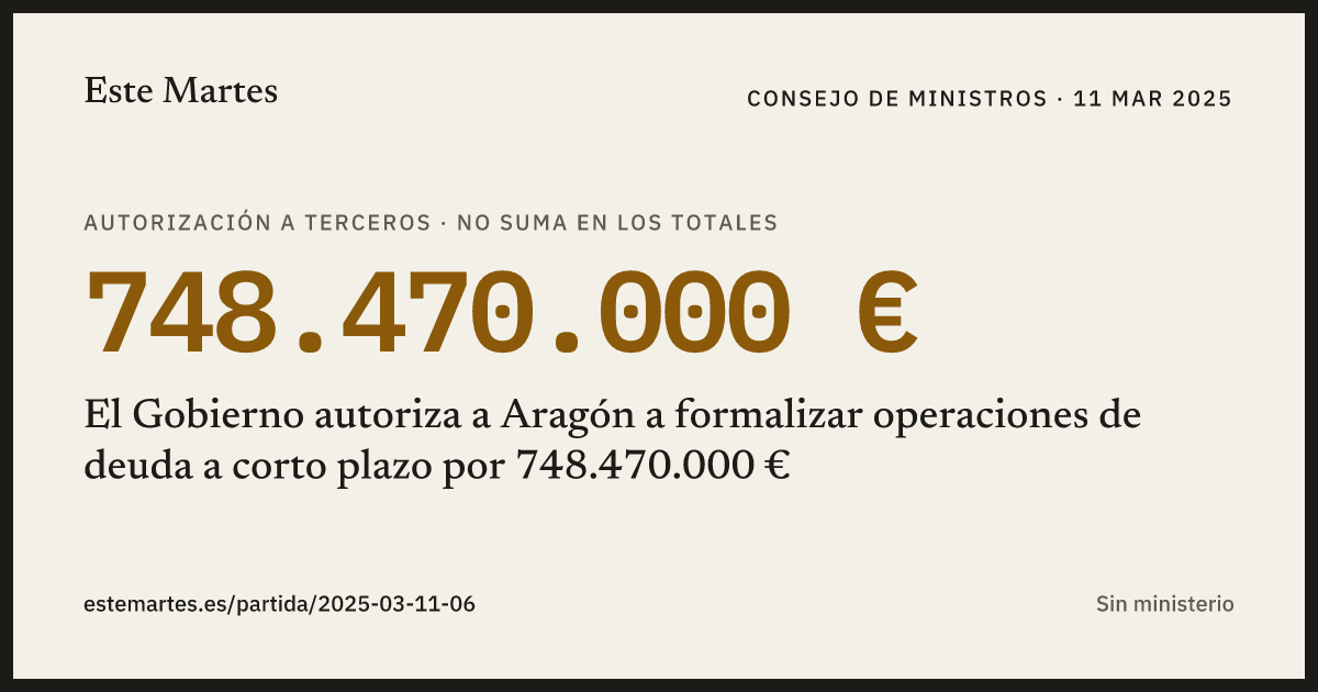 Tarjeta: El Gobierno autoriza a Aragón a formalizar operaciones de deuda a corto plazo por 748.470.000 €