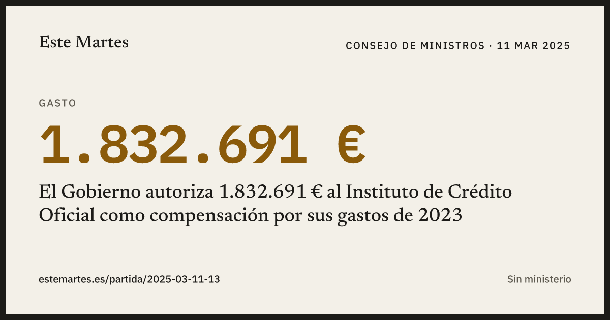Tarjeta: El Gobierno autoriza 1.832.691 € al Instituto de Crédito Oficial como compensación por sus gastos de 2023
