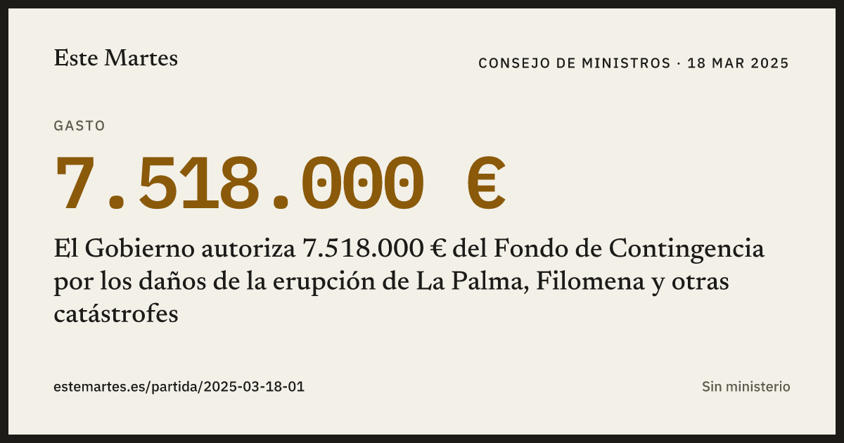 Tarjeta: El Gobierno autoriza 7.518.000 € del Fondo de Contingencia por los daños de la erupción de La Palma, Filomena y otras catástrofes