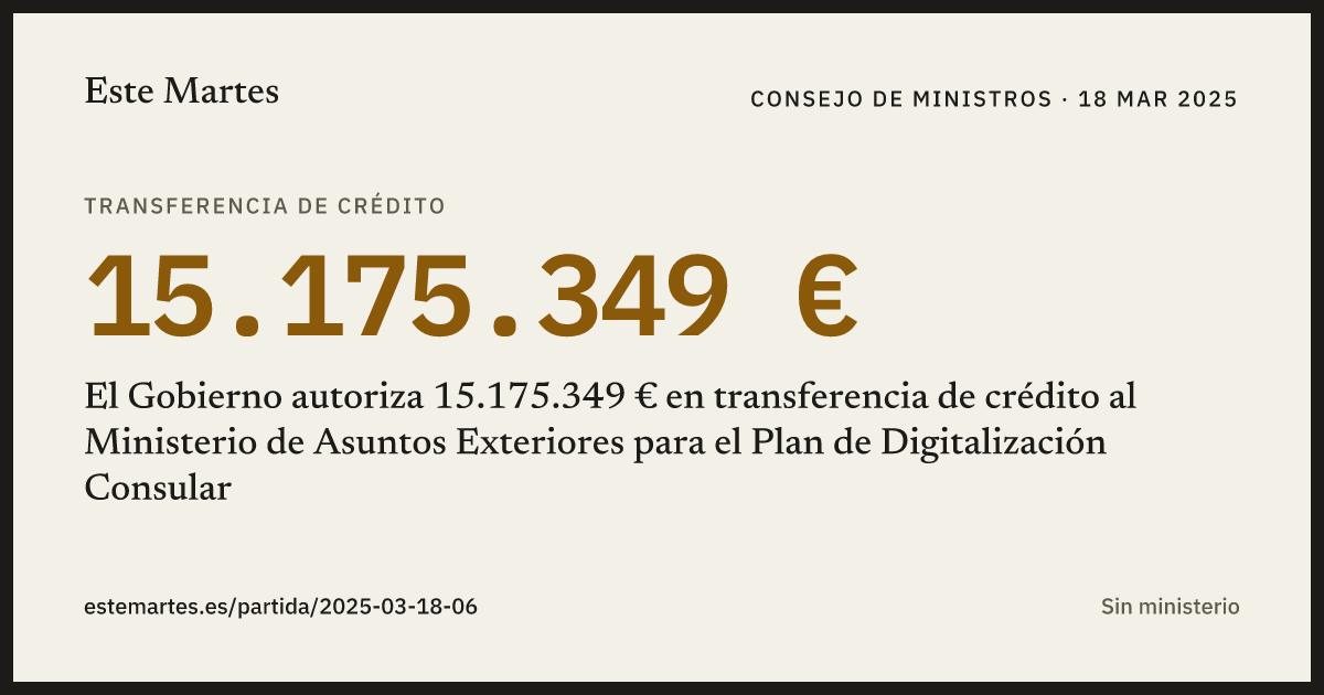 Tarjeta: El Gobierno autoriza 15.175.349 € en transferencia de crédito al Ministerio de Asuntos Exteriores para el Plan de Digitalización Consular