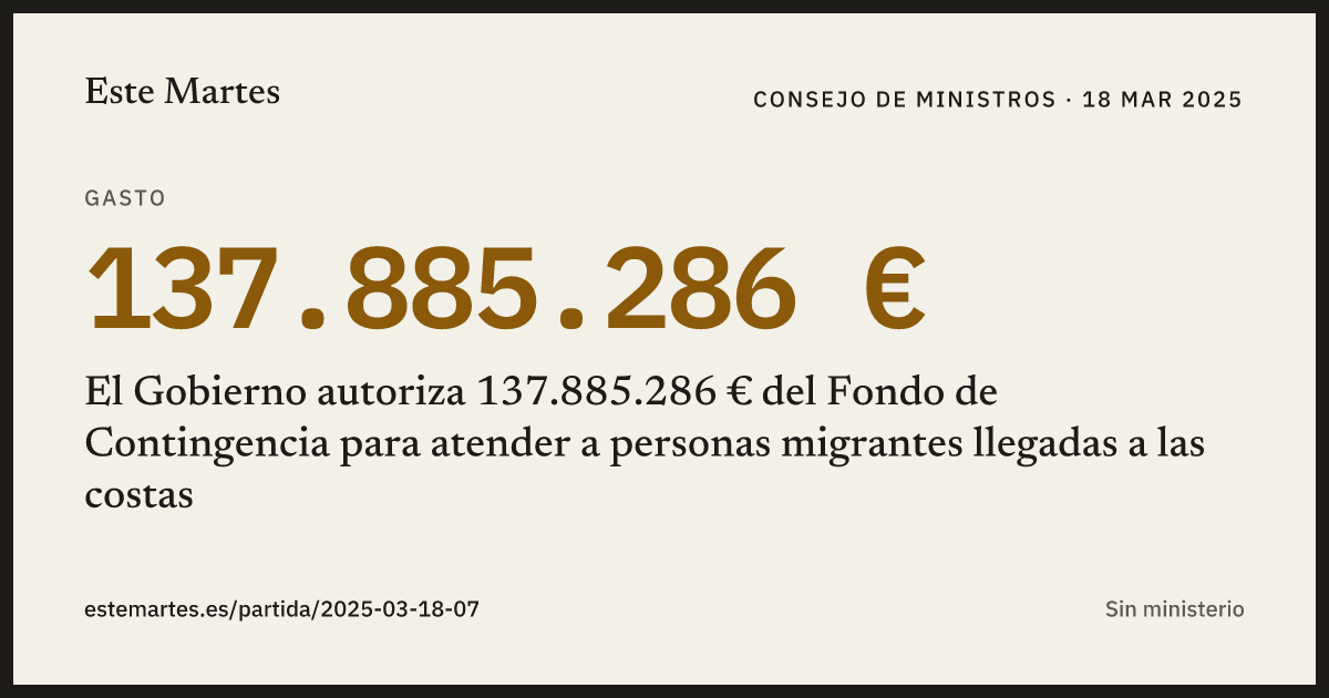Tarjeta: El Gobierno autoriza 137.885.286 € del Fondo de Contingencia para atender a personas migrantes llegadas a las costas
