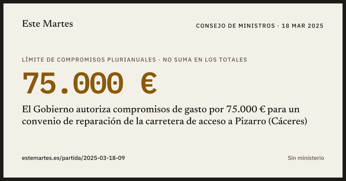 Tarjeta: El Gobierno autoriza compromisos de gasto por 75.000 € para un convenio de reparación de la carretera de acceso a Pizarro (Cáceres)