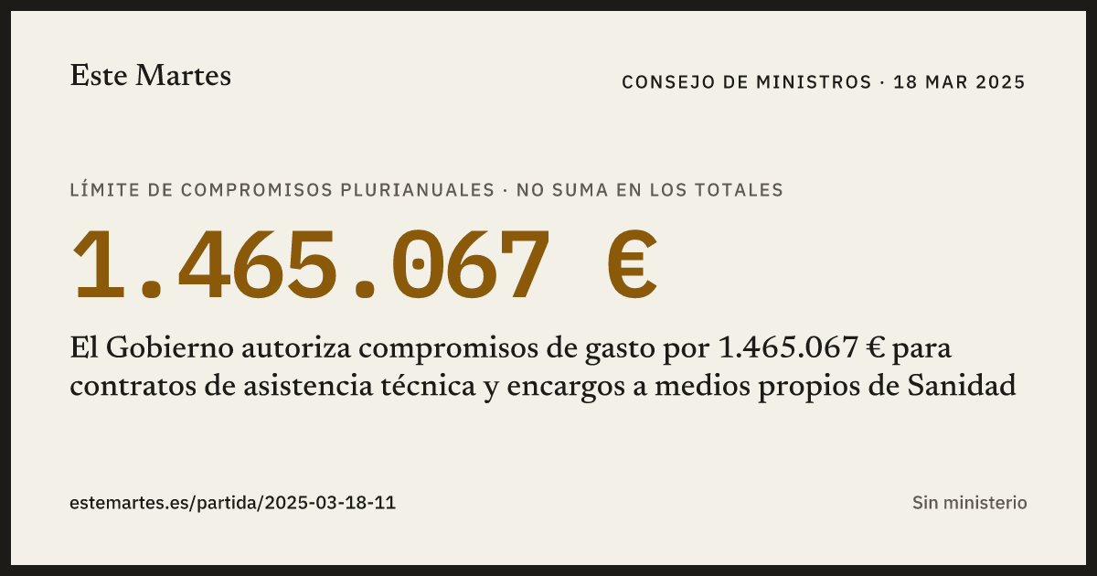 Tarjeta: El Gobierno autoriza compromisos de gasto por 1.465.067 € para contratos de asistencia técnica y encargos a medios propios de Sanidad