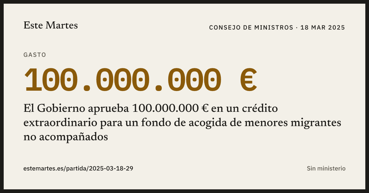 Tarjeta: El Gobierno aprueba 100.000.000 € en un crédito extraordinario para un fondo de acogida de menores migrantes no acompañados
