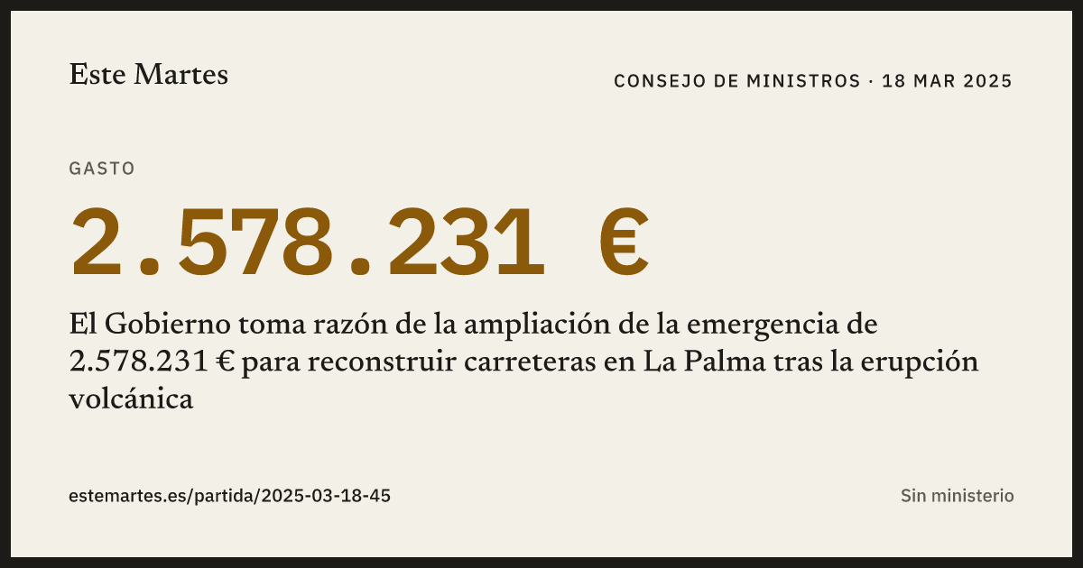 Tarjeta: El Gobierno toma razón de la ampliación de la emergencia de 2.578.231 € para reconstruir carreteras en La Palma tras la erupción volcánica