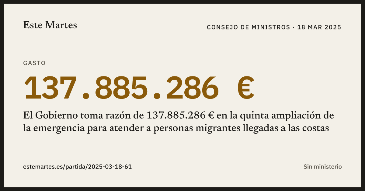 Tarjeta: El Gobierno toma razón de 137.885.286 € en la quinta ampliación de la emergencia para atender a personas migrantes llegadas a las costas