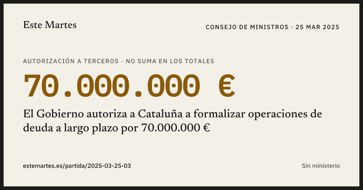 Tarjeta: El Gobierno autoriza a Cataluña a formalizar operaciones de deuda a largo plazo por 70.000.000 €