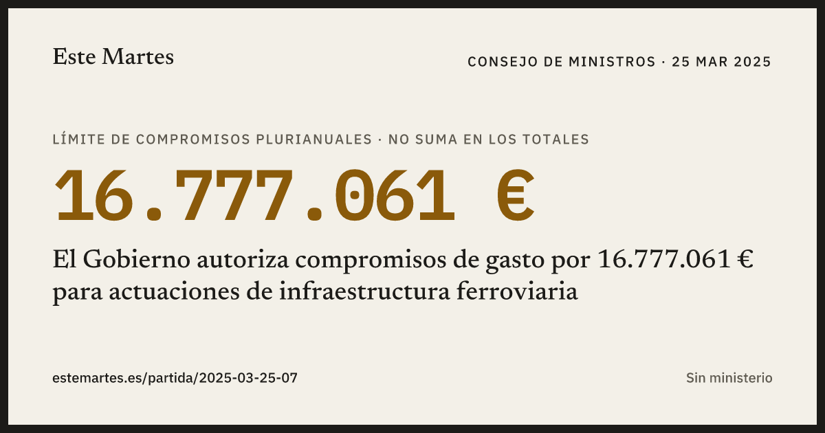 Tarjeta: El Gobierno autoriza compromisos de gasto por 16.777.061 € para actuaciones de infraestructura ferroviaria