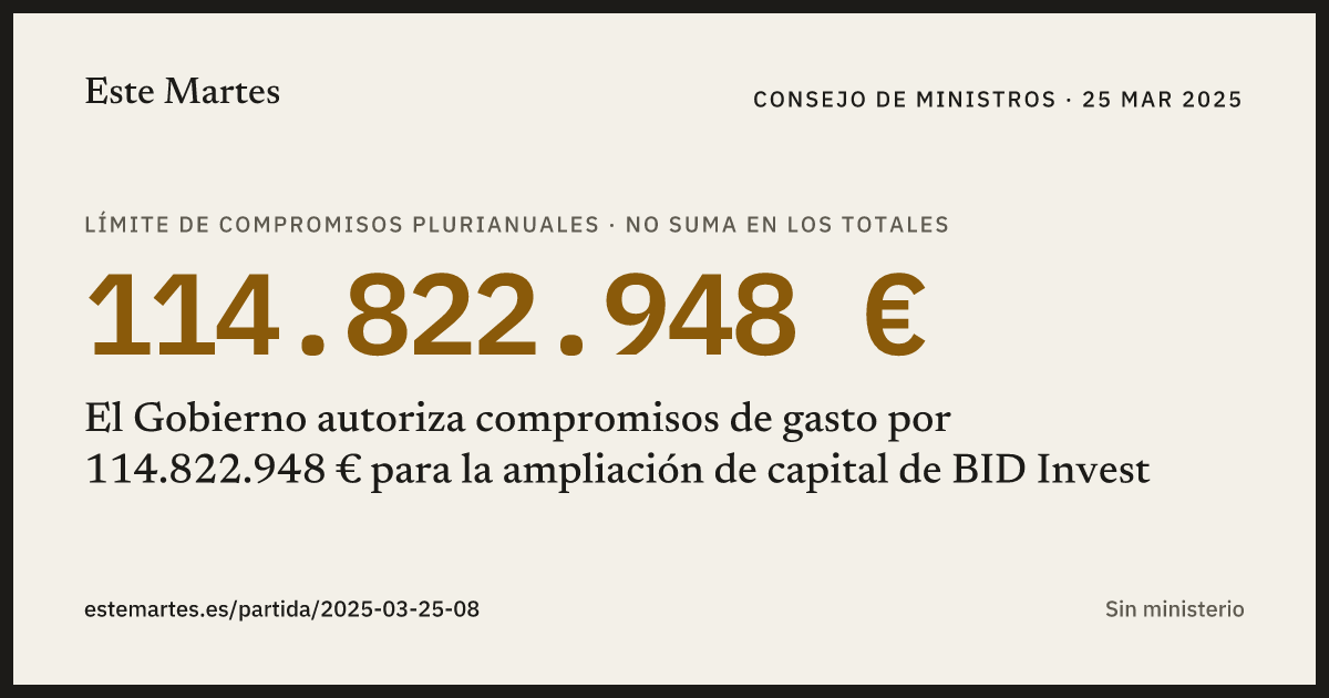 Tarjeta: El Gobierno autoriza compromisos de gasto por 114.822.948 € para la ampliación de capital de BID Invest