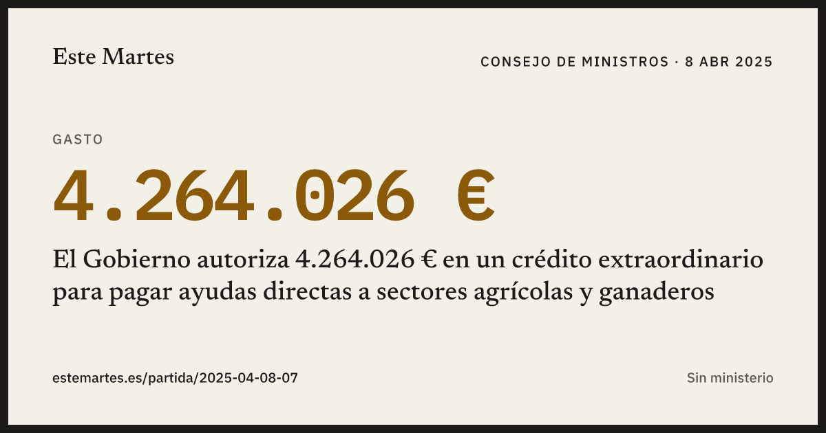 Tarjeta: El Gobierno autoriza 4.264.026 € en un crédito extraordinario para pagar ayudas directas a sectores agrícolas y ganaderos