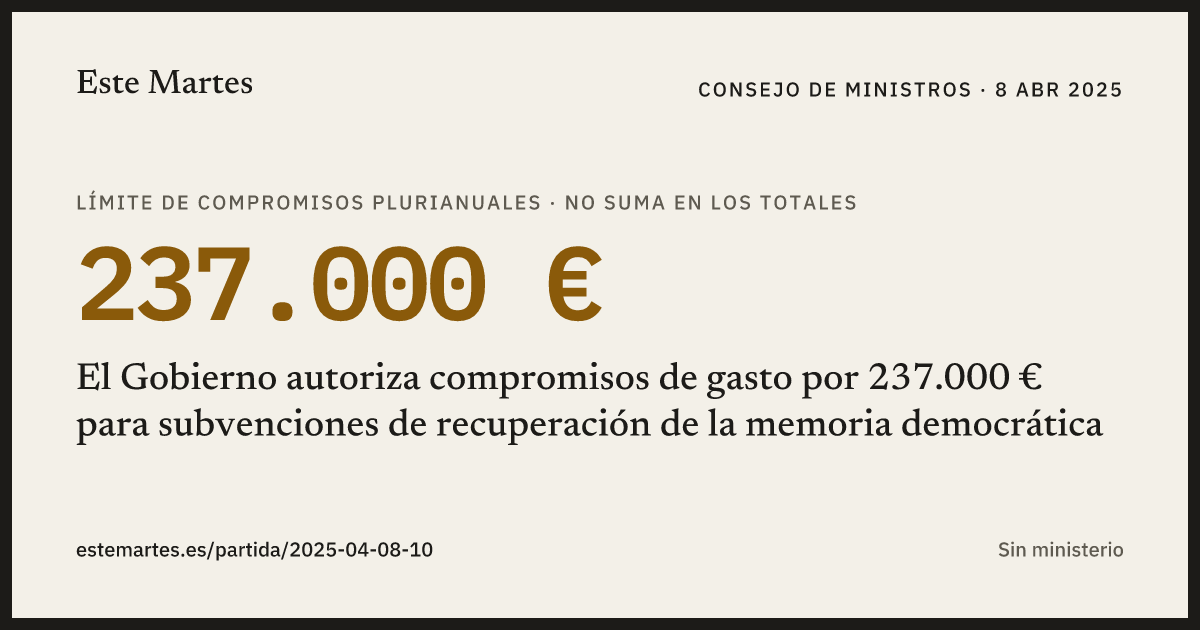 Tarjeta: El Gobierno autoriza compromisos de gasto por 237.000 € para subvenciones de recuperación de la memoria democrática