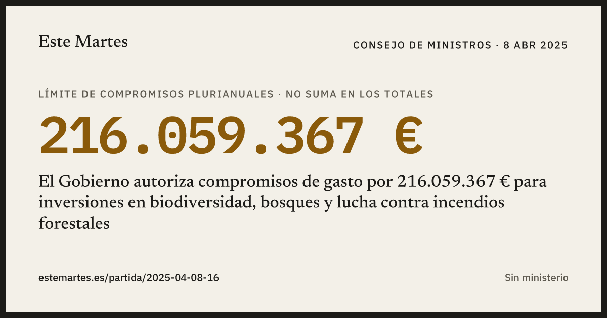 Tarjeta: El Gobierno autoriza compromisos de gasto por 216.059.367 € para inversiones en biodiversidad, bosques y lucha contra incendios forestales