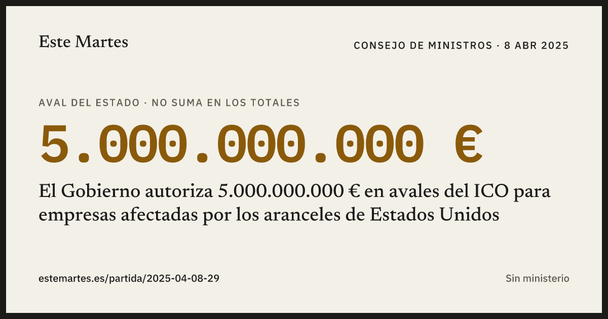 Tarjeta: El Gobierno autoriza 5.000.000.000 € en avales del ICO para empresas afectadas por los aranceles de Estados Unidos