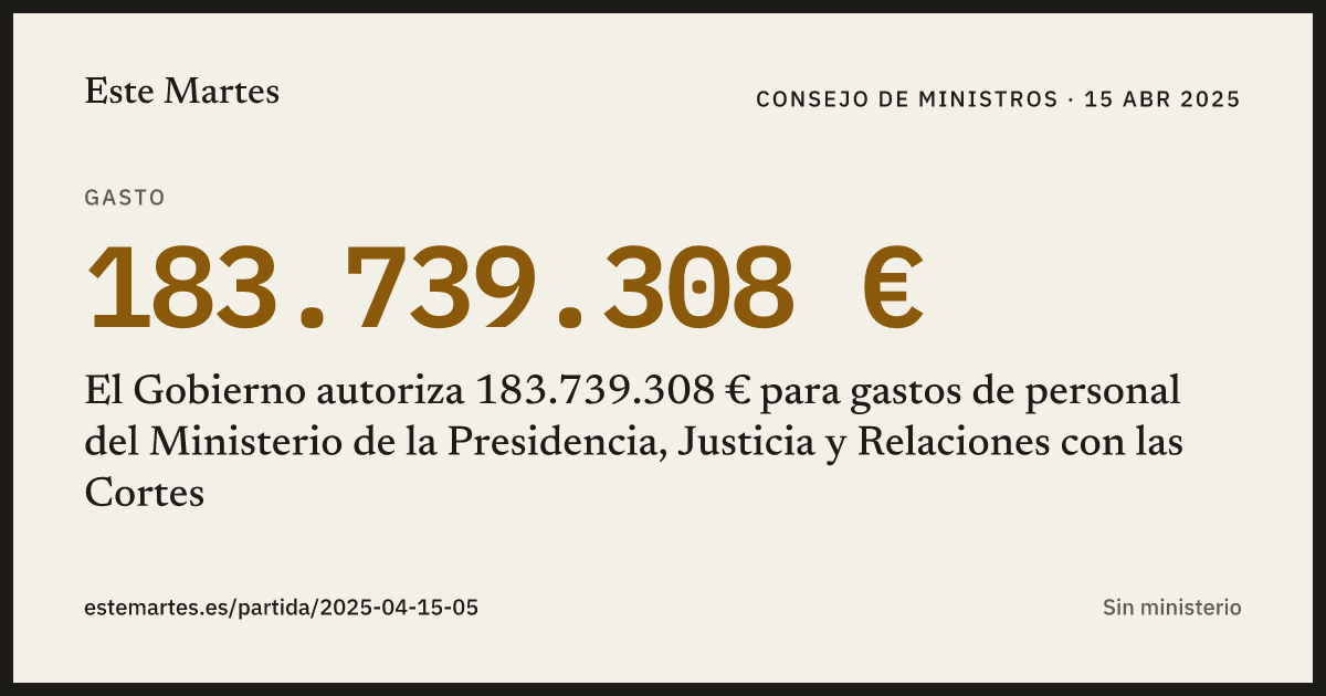 Tarjeta: El Gobierno autoriza 183.739.308 € para gastos de personal del Ministerio de la Presidencia, Justicia y Relaciones con las Cortes