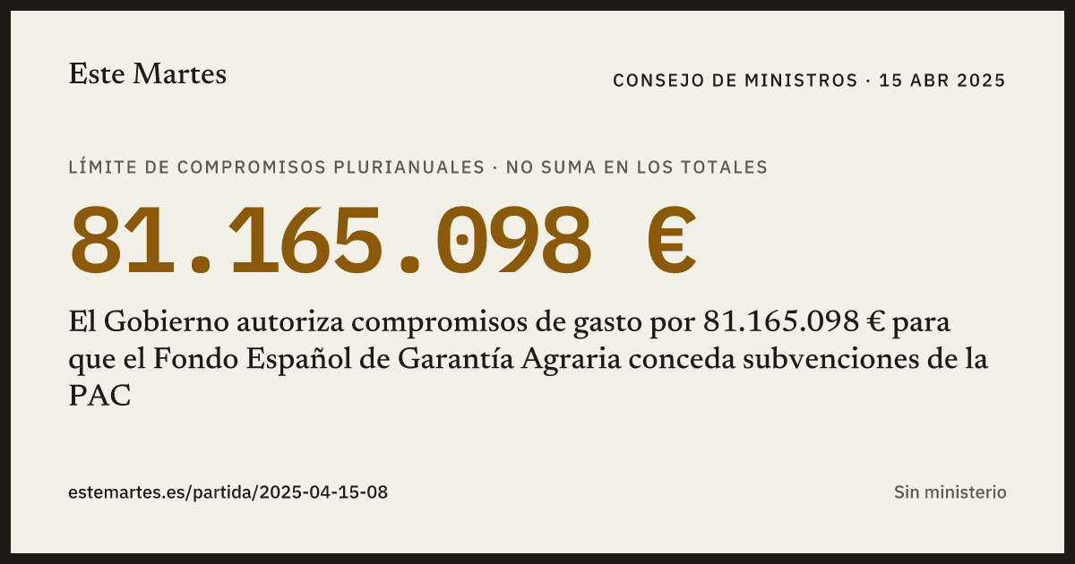 Tarjeta: El Gobierno autoriza compromisos de gasto por 81.165.098 € para que el Fondo Español de Garantía Agraria conceda subvenciones de la PAC