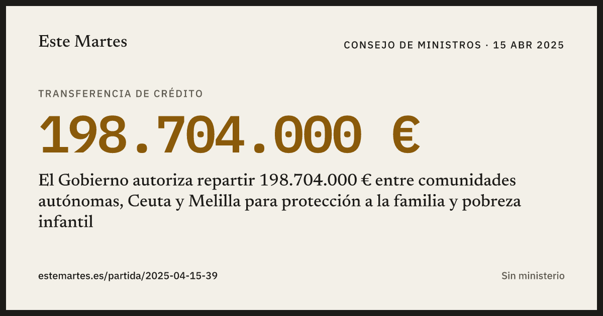 Tarjeta: El Gobierno autoriza repartir 198.704.000 € entre comunidades autónomas, Ceuta y Melilla para protección a la familia y pobreza infantil