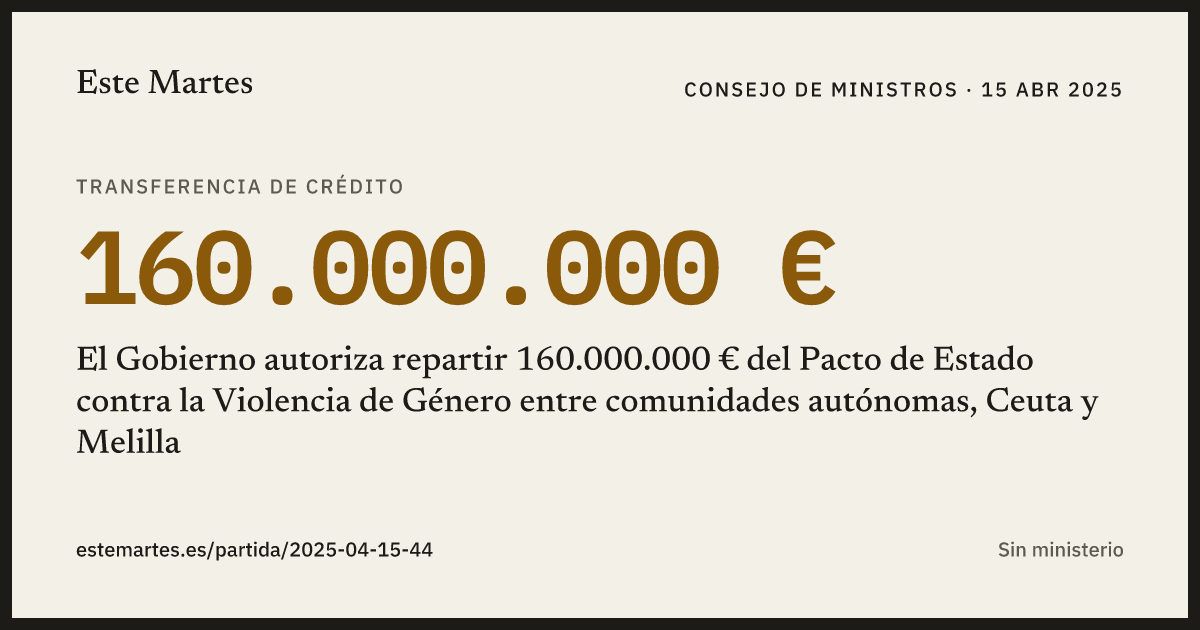 Tarjeta: El Gobierno autoriza repartir 160.000.000 € del Pacto de Estado contra la Violencia de Género entre comunidades autónomas, Ceuta y Melilla