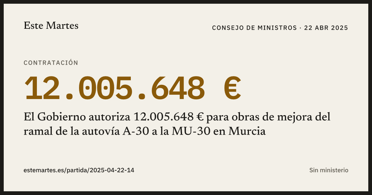 Tarjeta: El Gobierno autoriza 12.005.648 € para obras de mejora del ramal de la autovía A-30 a la MU-30 en Murcia