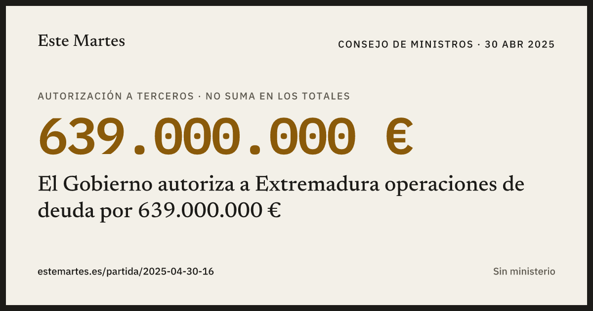 Tarjeta: El Gobierno autoriza a Extremadura operaciones de deuda por 639.000.000 €