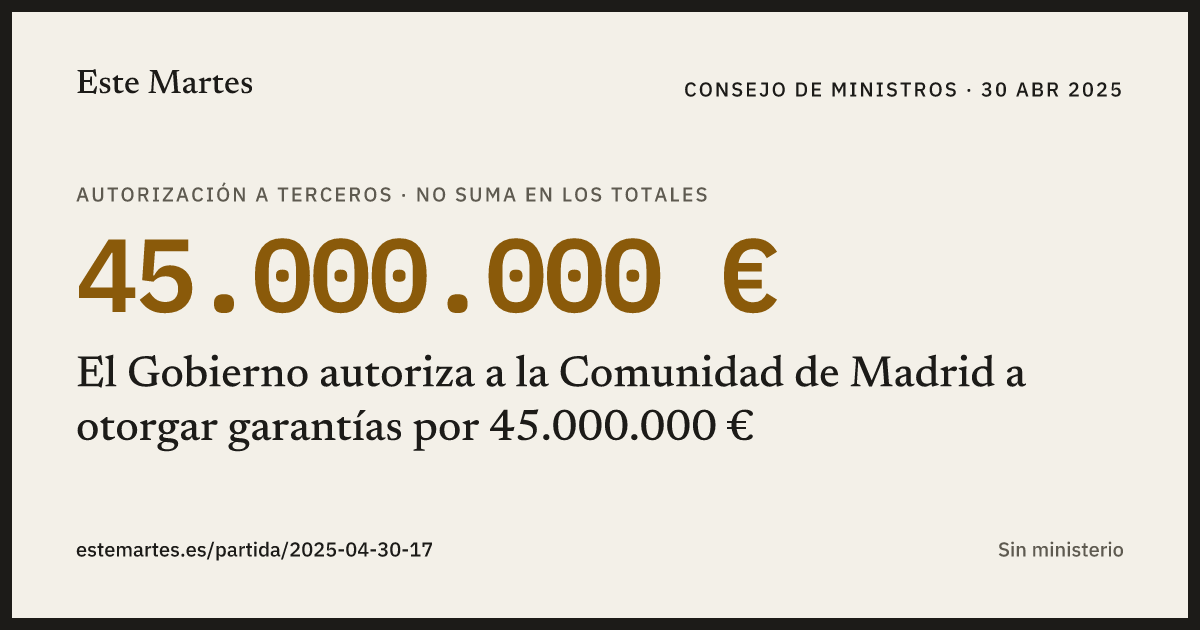 Tarjeta: El Gobierno autoriza a la Comunidad de Madrid a otorgar garantías por 45.000.000 €