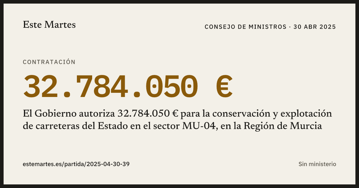 Tarjeta: El Gobierno autoriza 32.784.050 € para la conservación y explotación de carreteras del Estado en el sector MU-04, en la Región de Murcia