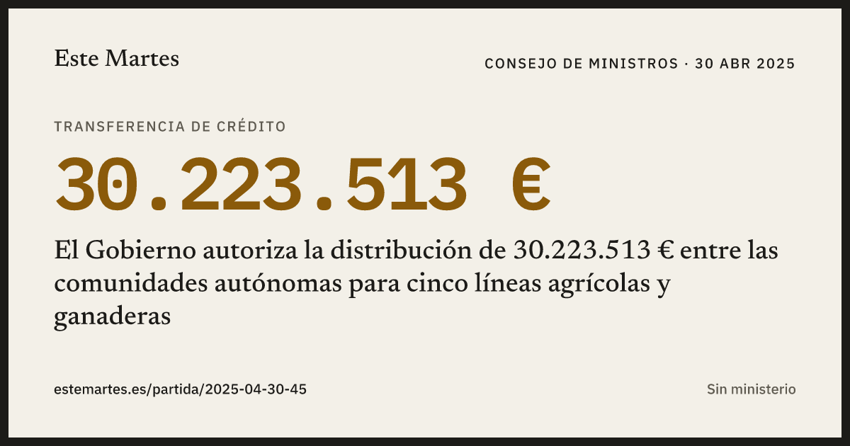 Tarjeta: El Gobierno autoriza la distribución de 30.223.513 € entre las comunidades autónomas para cinco líneas agrícolas y ganaderas