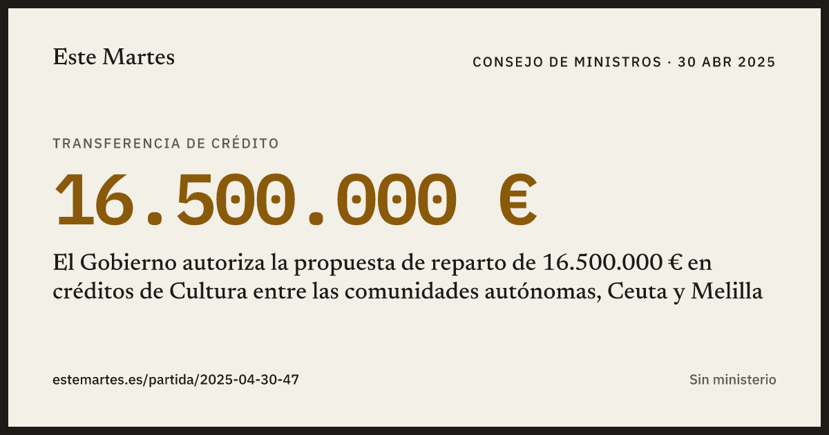 Tarjeta: El Gobierno autoriza la propuesta de reparto de 16.500.000 € en créditos de Cultura entre las comunidades autónomas, Ceuta y Melilla