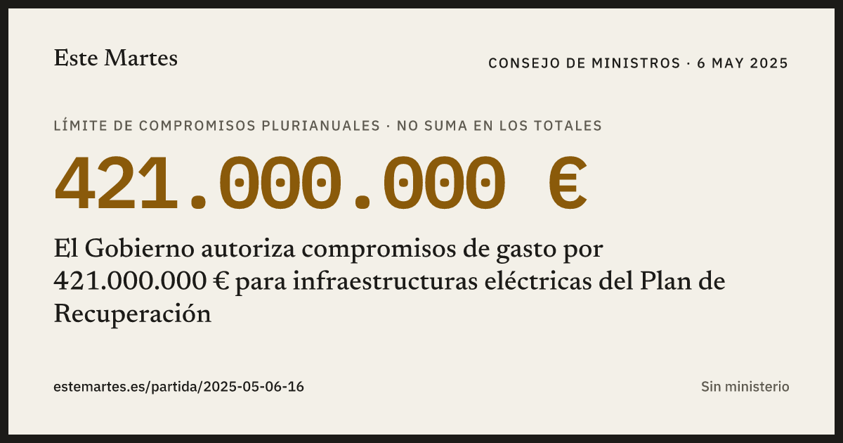 Tarjeta: El Gobierno autoriza compromisos de gasto por 421.000.000 € para infraestructuras eléctricas del Plan de Recuperación