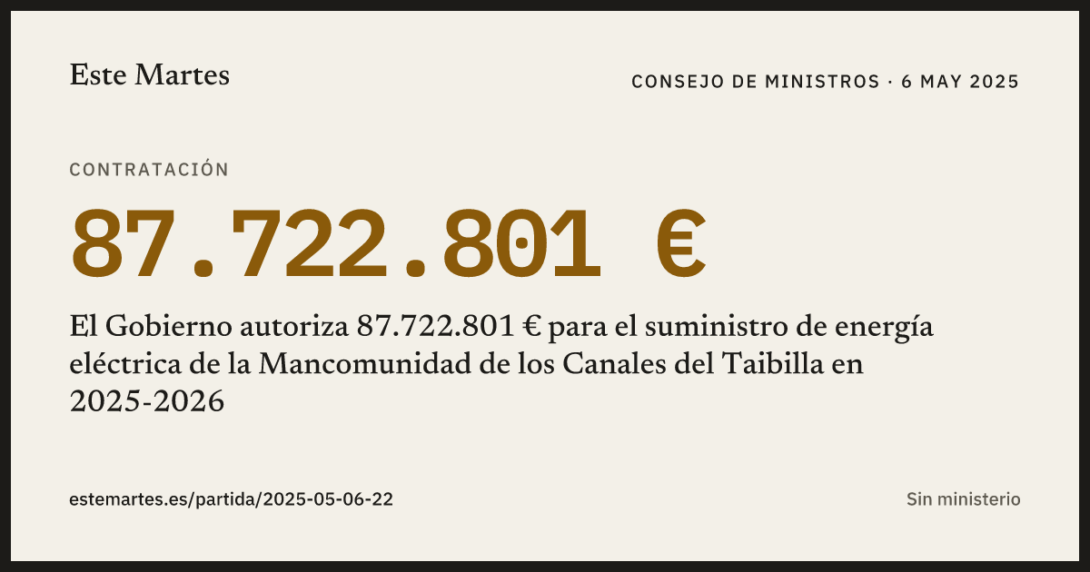 Tarjeta: El Gobierno autoriza 87.722.801 € para el suministro de energía eléctrica de la Mancomunidad de los Canales del Taibilla en 2025-2026