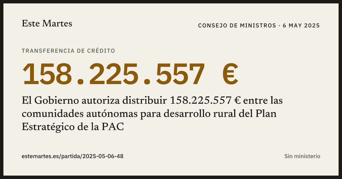 Tarjeta: El Gobierno autoriza distribuir 158.225.557 € entre las comunidades autónomas para desarrollo rural del Plan Estratégico de la PAC