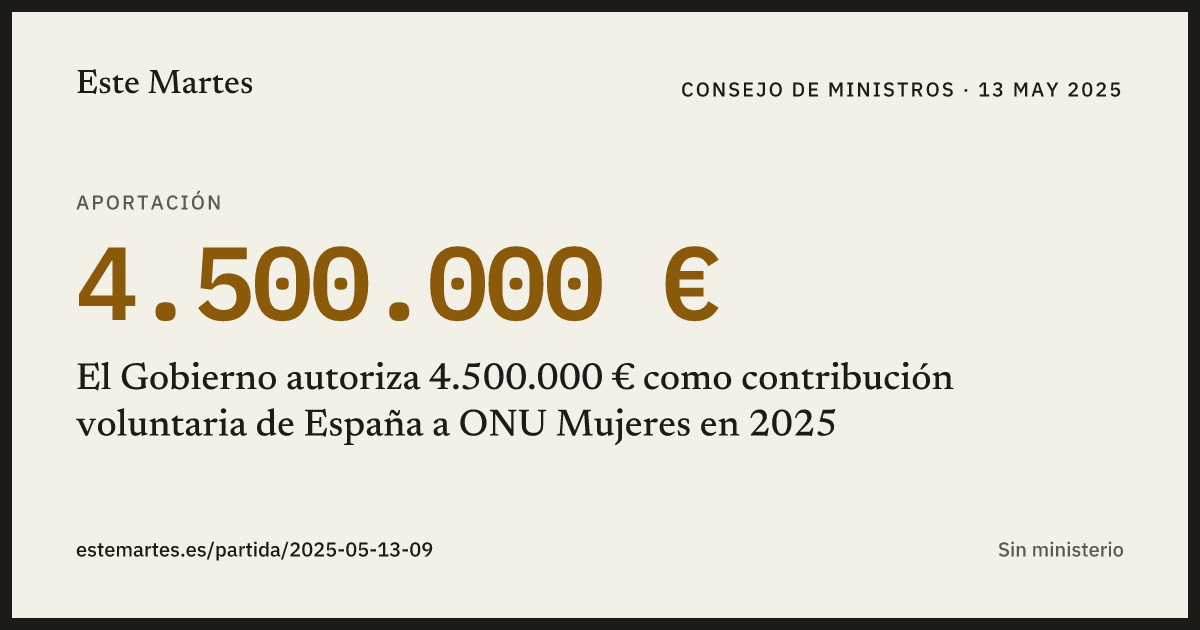 Tarjeta: El Gobierno autoriza 4.500.000 € como contribución voluntaria de España a ONU Mujeres en 2025