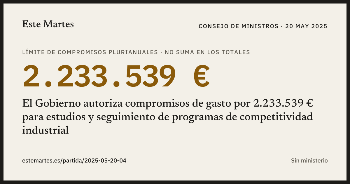 Tarjeta: El Gobierno autoriza compromisos de gasto por 2.233.539 € para estudios y seguimiento de programas de competitividad industrial