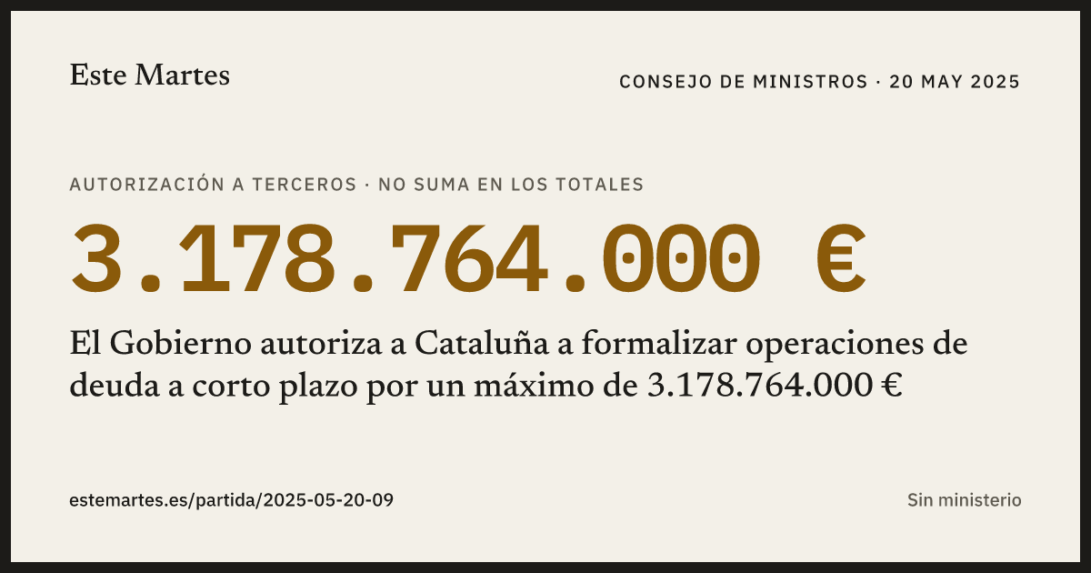 Tarjeta: El Gobierno autoriza a Cataluña a formalizar operaciones de deuda a corto plazo por un máximo de 3.178.764.000 €