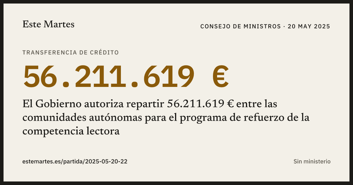 Tarjeta: El Gobierno autoriza repartir 56.211.619 € entre las comunidades autónomas para el programa de refuerzo de la competencia lectora