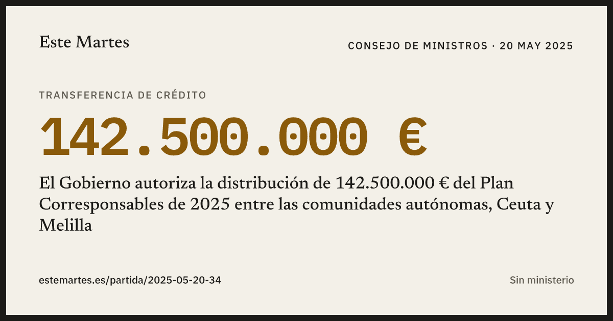 Tarjeta: El Gobierno autoriza la distribución de 142.500.000 € del Plan Corresponsables de 2025 entre las comunidades autónomas, Ceuta y Melilla