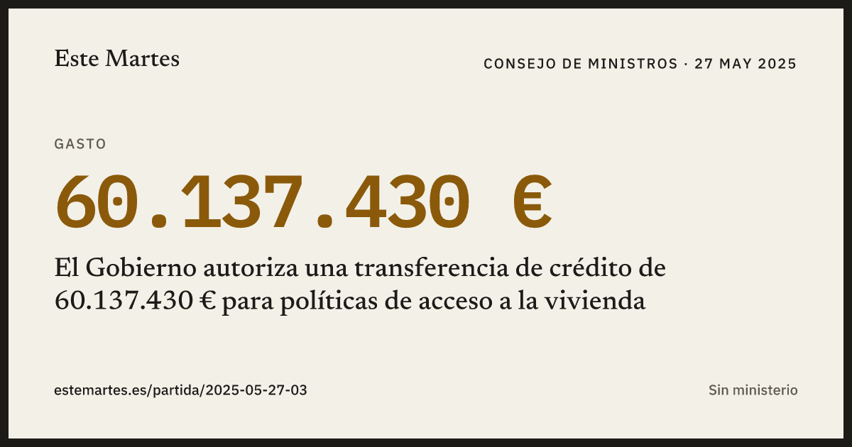 Tarjeta: El Gobierno autoriza una transferencia de crédito de 60.137.430 € para políticas de acceso a la vivienda