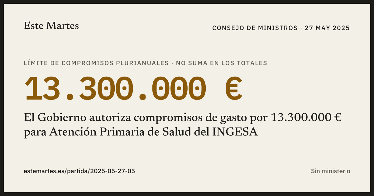 Tarjeta: El Gobierno autoriza compromisos de gasto por 13.300.000 € para Atención Primaria de Salud del INGESA