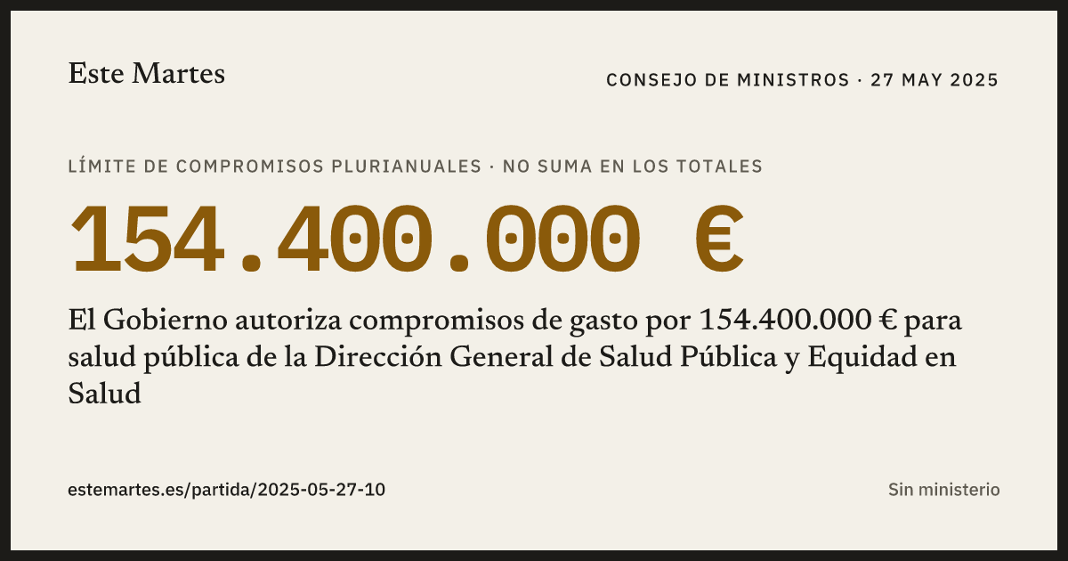 Tarjeta: El Gobierno autoriza compromisos de gasto por 154.400.000 € para salud pública de la Dirección General de Salud Pública y Equidad en Salud