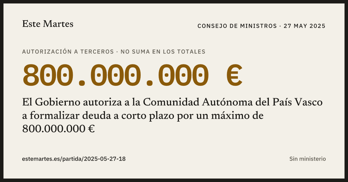 Tarjeta: El Gobierno autoriza a la Comunidad Autónoma del País Vasco a formalizar deuda a corto plazo por un máximo de 800.000.000 €
