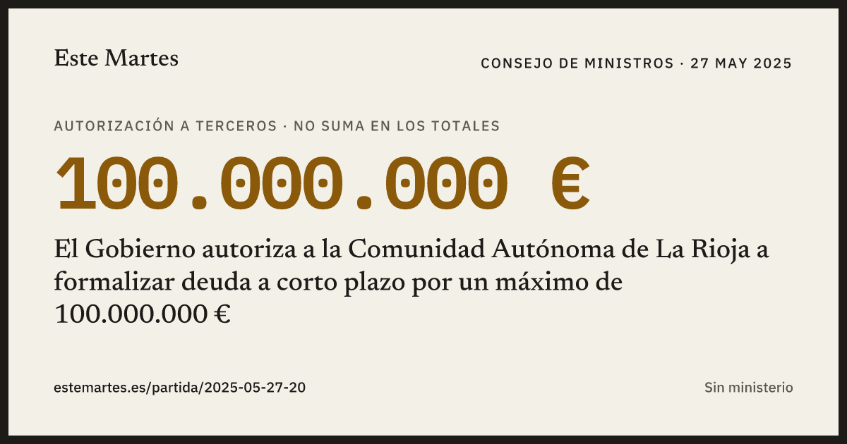 Tarjeta: El Gobierno autoriza a la Comunidad Autónoma de La Rioja a formalizar deuda a corto plazo por un máximo de 100.000.000 €