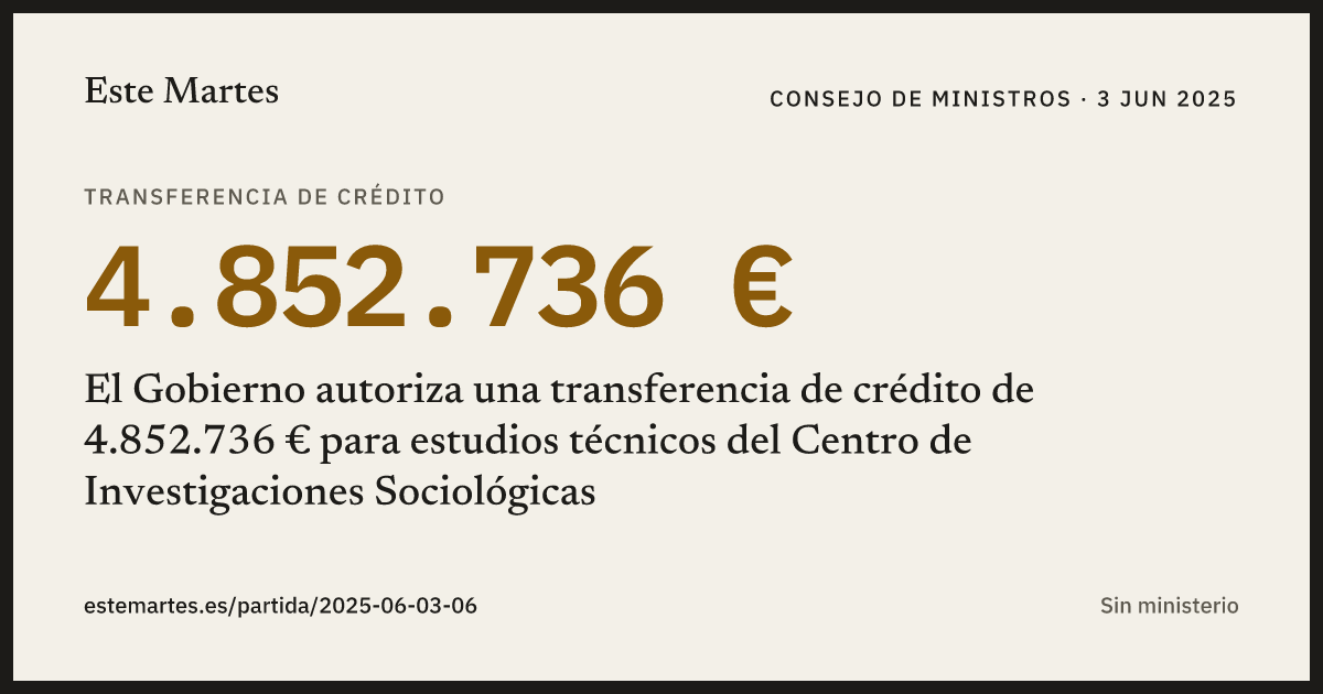 Tarjeta: El Gobierno autoriza una transferencia de crédito de 4.852.736 € para estudios técnicos del Centro de Investigaciones Sociológicas